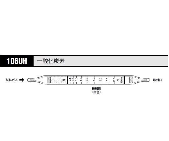 ガス検知管 一酸化炭素 1箱（10本入）画像
