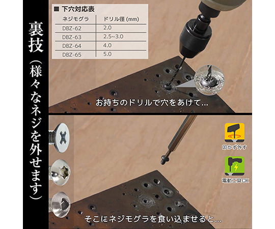 ネジザウルスセット パッケージの上面が見える状態で、ロゴと商品名が鮮明に表示されている。
