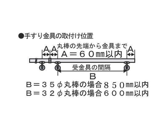 ぬくもり手すりNLT　直ジョイント　ホワイト 直ジョイント部分が明確に見える白い手すり