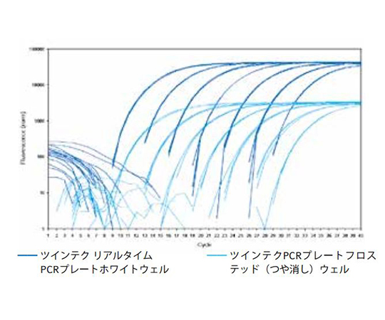 ツインテクリアルタイムPCRプレート96セミ-スカート 250μL 白, Forensic DNA Grade 1式（10枚入） 清潔感のある白いPCRプレートが10枚整然と並べられた状態