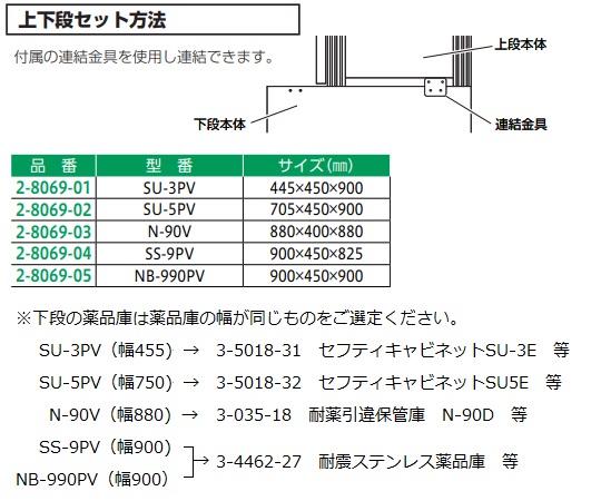 PVC薬品庫（上段用）　880×400×880mm 透明な扉が設けられた薬品庫の上部部分、内側に区切られた棚が見える状態