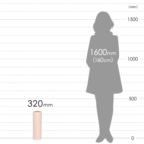巻き長さが短い少量タイプのボーガスペーパー緩衝材
