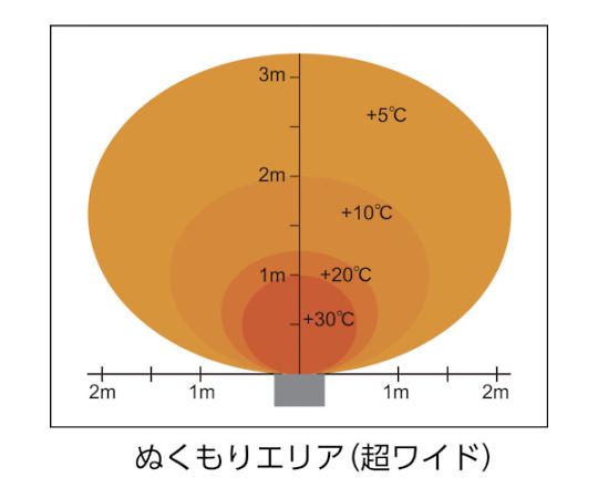 遠赤外線電気ヒーター　単相200V 電源コードが見える状態のヒーター本体、前面に操作パネルが配置されている。