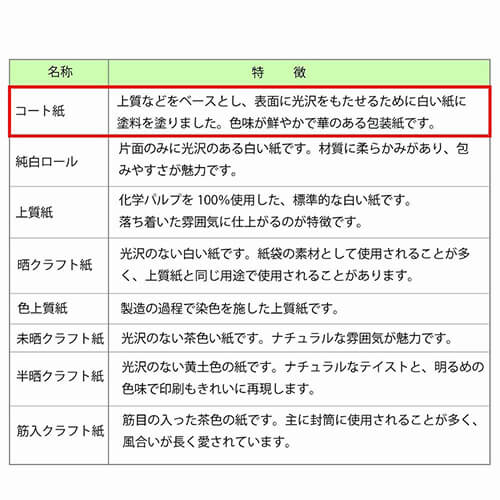 包装紙 半才 フラワーベット Ｂ 一枚の包装紙が平置きされ小花柄が全面に広がり左下に折り目がある様子