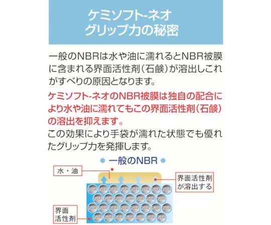 ケミソフトネオL 角度を変えて撮影された商品の前面、透明な袋に入った中身が見える状態