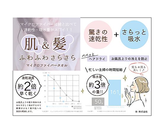 マイクロファイバーフェイスタオル2P MF シェリーカラー 34×80cm BLUE 1セット（2枚×10袋入） パッケージに並べられた2枚のタオル、鮮やかなブルーの色合いが際立つ。
