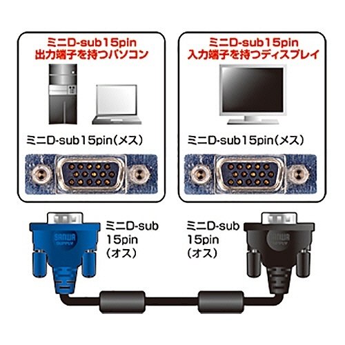 極細ディスプレイケーブル(複合同軸・アナログRGB)　10.0m　1本 無垢のケーブルがしっかりと巻かれ、長さが際立つ姿