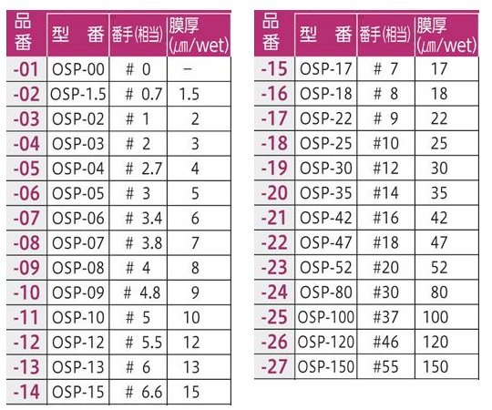 ノンワイヤーバーコーター Φ10×60mm(#1番手) 取っ手部分が見える状態で立てて置かれた商品