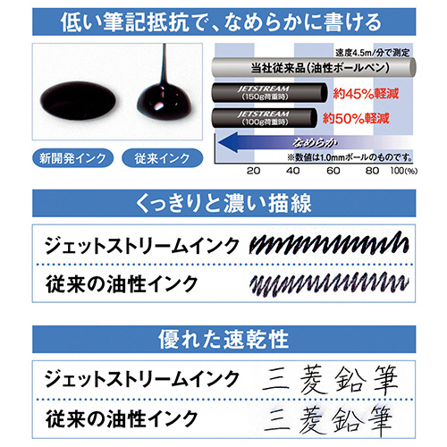 油性ボールペン　ジェットストリーム　0.38mm　黒　(軸色:スカイブルー)　1セット(10本) スカイブルーの軸色のボールペンが10本整然と並んでいる状態