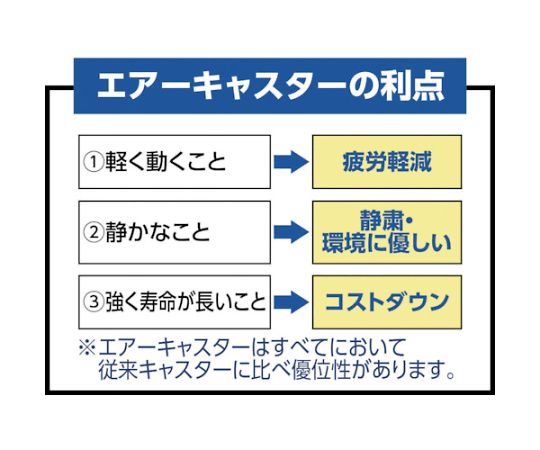 エコフラットキャリー（エアーキャスター ホワイトタイヤ仕様） ホワイトタイヤで支えられた、横から見たフラットなデザインのキャリー