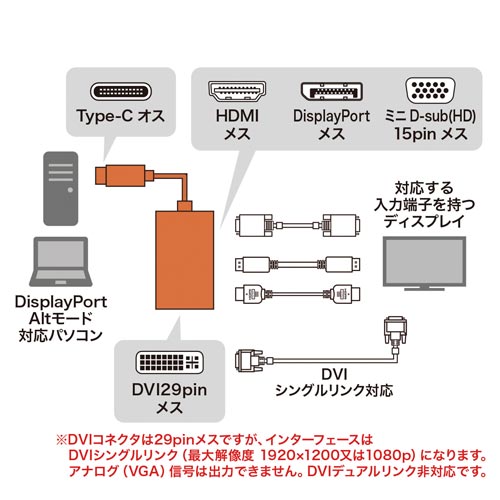 Type C-HDMI/VGA/DVI/DP変換 コネクター部分が並んだ状態で、設定された端子がわかりやすく見える。