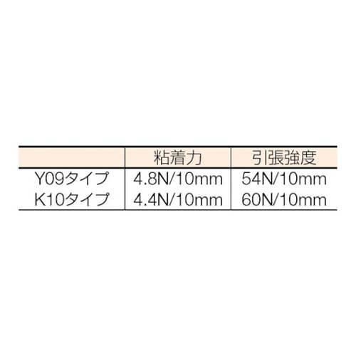 紙粉の発生を抑え、ゴミを減らせる！紙管レスのクロステープ