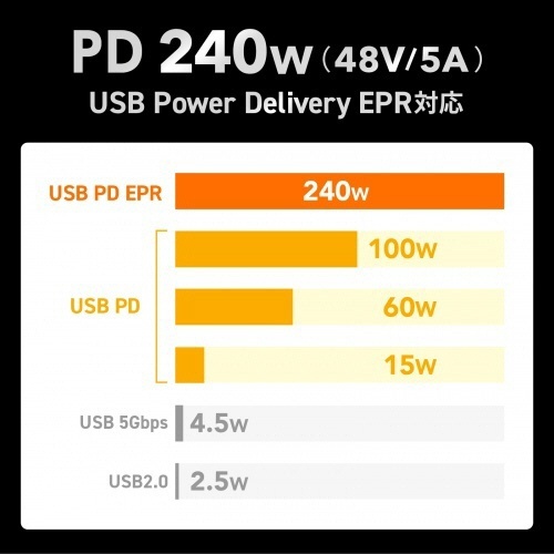 USB2.0　Type-C　PD240W対応　ケーブル　ブラック　1m(RoHS指令10準拠)　1本 ケーブルが直線状に伸びた状態で、黒色の外観が際立っている