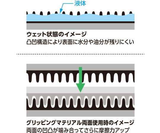 グリッピング人工皮革手袋（袖口ゴム・マジックタイプ） X-TGRIP スタンダード ブルー/ブラック L 手袋の表面と袖口部分が見える状態、ゴム仕様の着脱しやすいデザイン。