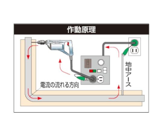 金属センサードラム 過負荷漏電兼用ブレーカ付 30m 金属製のドラムが地面に置かれ、ブレーカ部分が手前に見える状態
