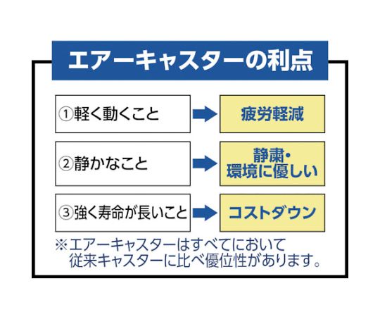 木製平台車　ジュピター　800X550　φ100　300kg 木製のプラットフォームがフラットに見え、四隅にキャスターが付いている状態