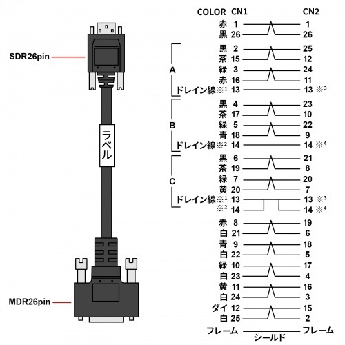 カメラリンク細径PoCLケーブル　(PoCL　SDR/MDR)　10m　1本 ケーブルが真上から見える状態で、クリアな表面と接続端子が露出している。