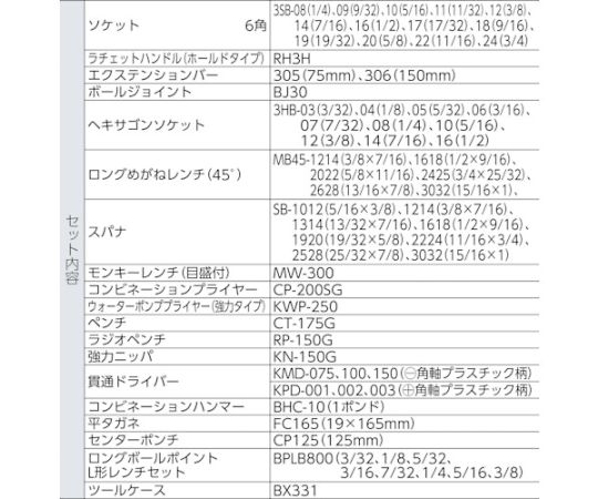 ツールセット　吋目　65pcs 豊富な工具が整然と収められた収納ケースの様子