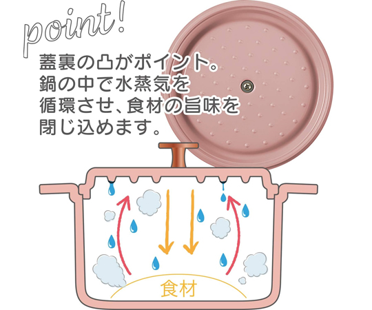 クックシェア 軽ラクポット18cm PK パッケージに描かれたカラフルなデザインが見える状態