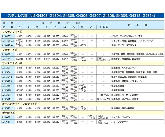 20-　32mm　手締めホースクランプ(ステンレス製/2個) ステンレス製のクランプが2個、鮮明に並んでいる様子