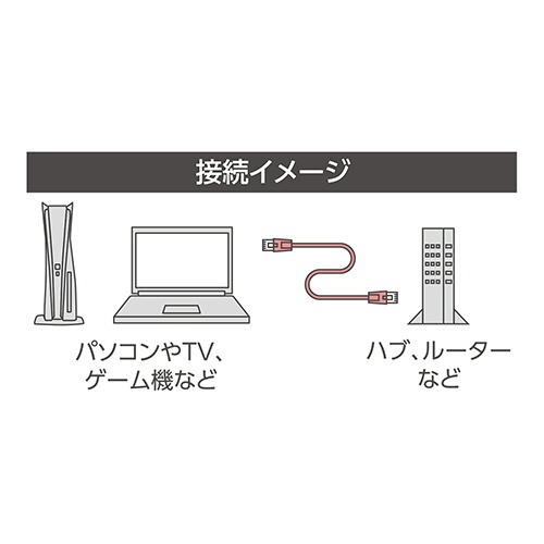 ミヨシ CAT.6A LANケーブル フラット ブラック 20m 1本 側面が平らで黒いケーブルが20m分巻かれた状態