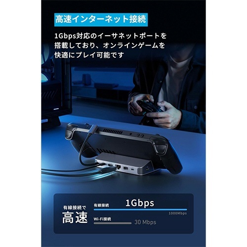 ANKER　USB-Cハブ(6-in-1　For　Game　Console　PD100W対応)　グレー　1個 デバイスのポートがしっかりと並んでいる様子