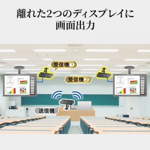 ワイヤレス分配HDMIエクステンダー(2分配)　1台 端子部分が鮮明に見える俯瞰のアングル
