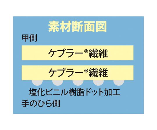 まとめ買い 耐切創手袋 ケブラーK-10G うす手スベリ止付 S （10双入） 手袋が真上から撮影されており、薄手の生地と滑り止めが確認できる状態