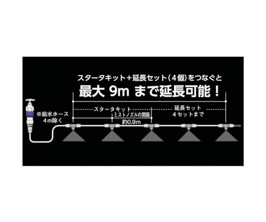 ガーデンクーラースターターキット セット内容が整然と配置された状態