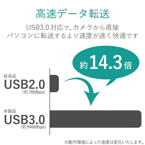 ギガ有線LANアダプタ USB3.0 USBハブ付 側面から見たコンパクトなデザインの端子部分