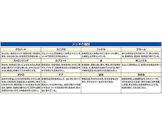 32x 75mm ロープ止め金具(V型/10個) 金具が整然と並べられた様子