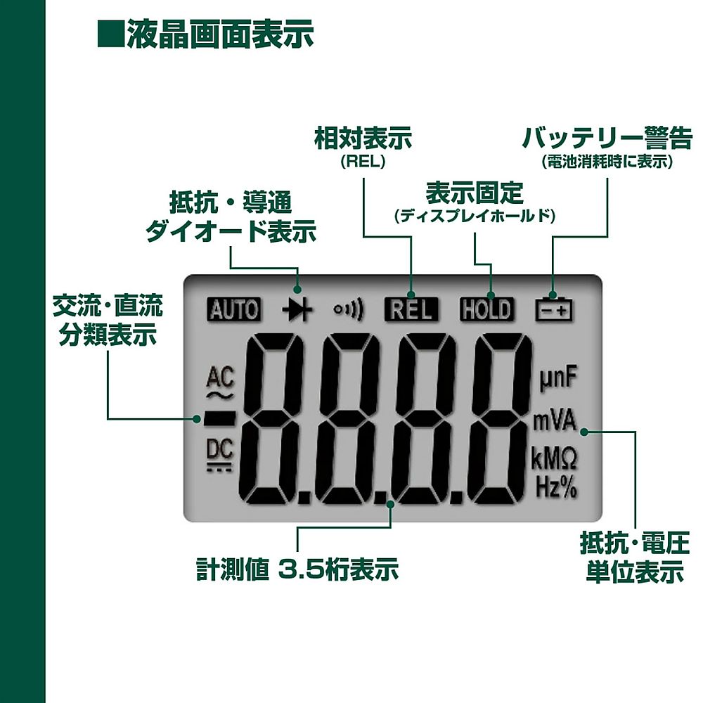 デジタルマルチテスター 製品の正面とディスプレイが見える状態、数値が表示されている様子