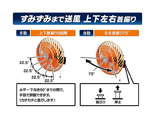 AC100V･ 95W/ 435mm 工場扇(壁掛型) 壁に取り付けられ、横向きのブレードが特徴的な扇風機の様子