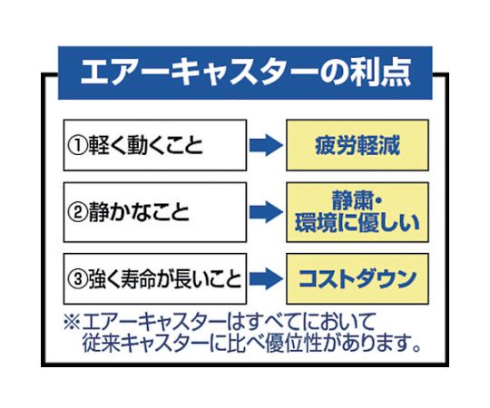 MKP樹脂製台車　固定式　906X616　エアキャスター付 エアキャスターが装着された樹脂製台車の側面が見える状態