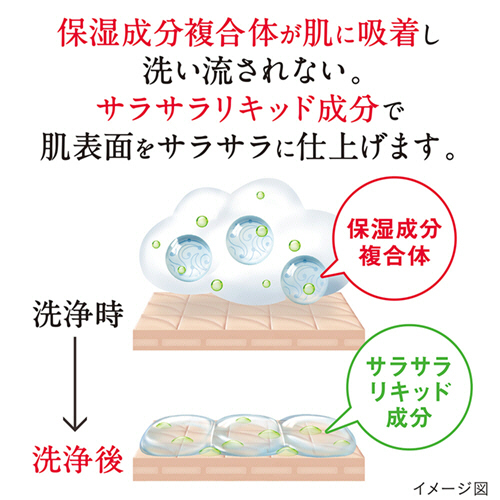 hadakaraボディソープ サラサラfeelタイプ グリーンシトラスの香り 本体 480ml 1本 パッケージ正面に大きくロゴが見える状態