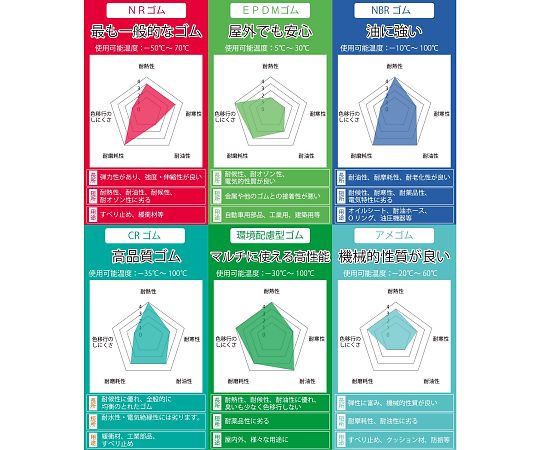 CRゴムシート　1×300×300mm 黒いゴムシートが平らに置かれた状態で、周囲は清潔感があり明るい照明が当たっている。