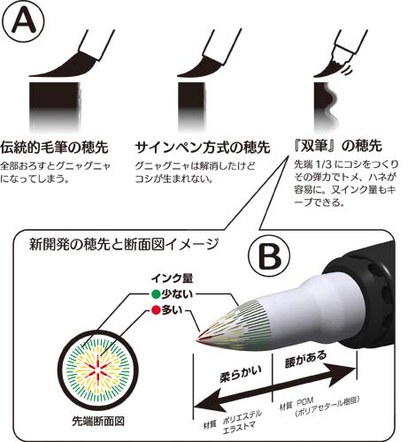 筆ペン 双雲モデル 慶弔両用タイプ 横からの角度で撮影された筆跡の太さや質感が確認できる状態