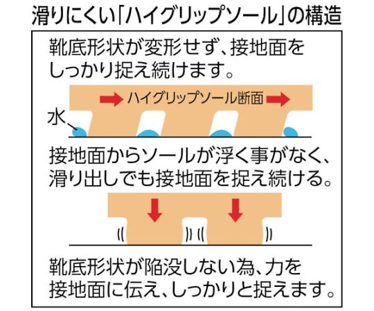 超耐滑長靴　ハイグリップ　25.0CM 底面がしっかりとしたテクスチャーの長靴が横向きに配置されている様子