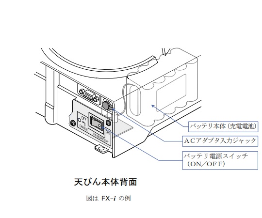 FZ/FX-i用充電式内蔵バッテリユニット画像