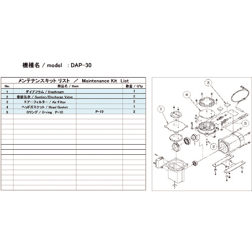 DAP-30用ﾒﾝﾃﾅﾝｽｷｯﾄ 1式画像