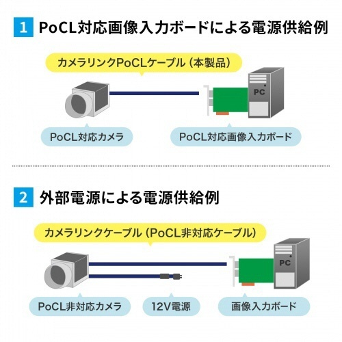 カメラリンクPoCL細径ロボットケーブル　(PoCL細径ロボット　SDR/MDR)　3m　1本 細いケーブルがコイル状に束ねられた状態