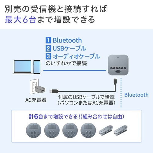 Bluetooth会議スピーカーフォン(クリップ式マイクのみ)　1台 黒とシルバーのカラーリングが特徴的なコンパクトなスピーカーフォンの正面からのアングル。