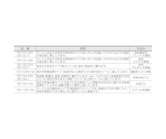 液状ガスケット TB1121 工業用シーリング剤 シール剤 200g 灰色 取り外し性 無溶剤型 不乾性タイプ（1121AA） 先端が少し開いているチューブのパッケージ、灰色のキャップが付いている