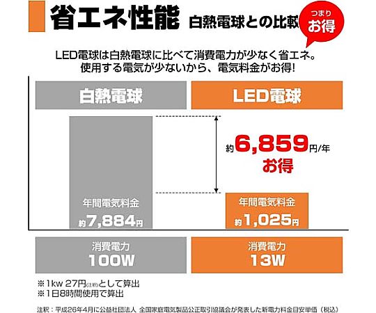 AC100V/ 13W/E26 LED電球(電球色) 光沢のあるクリアな表面が見える電球の側面