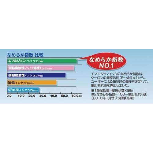 スラリ0.7mm 黒10本 パッケージ表面が見え、製品名と特徴的なデザインが際立つ状態