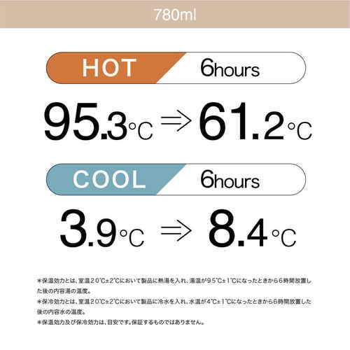 水筒　780ml　holms　ワンタッチアクティブボトル780　保温　保冷　グレー 滑らかな質感のグレーのボトルが横向きで置かれている様子