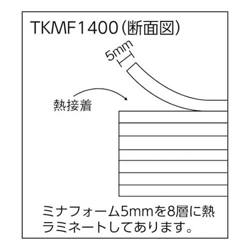 柔軟性のあるフォームタイプの緩衝材