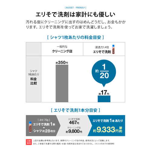 シミ抜き　染み抜き　クリーニング屋さんのエリそで洗剤　浸透力1.4倍 白いパッケージに青いキャップを持つ洗剤の側面が見える状態