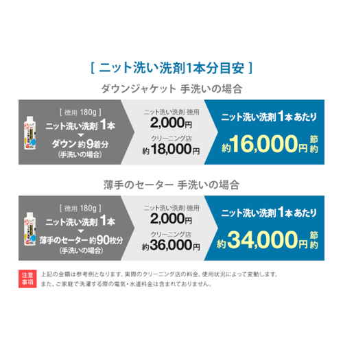 洗濯用洗剤　ダウンも洗えるニット洗い洗剤　徳用 パッケージの前面が鮮明に写っている状態、洗剤の成分や用途が説明されているラベル付き。