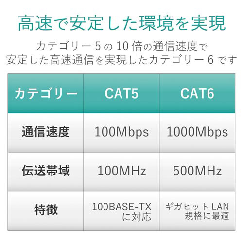LANケーブル カテゴリ6 フラット10m ブルー フラットなデザインのケーブルが絡まずに直線的に置かれている様子